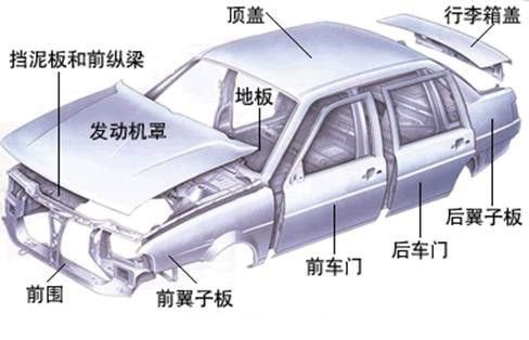 鋁合金造車成熱潮，占比高達(dá)75%，都用在哪些部位你知道嗎？