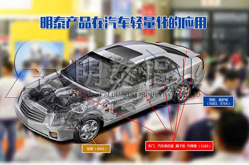 汽車用鋁板-鋁合金用在汽車輕量化中價(jià)格多少