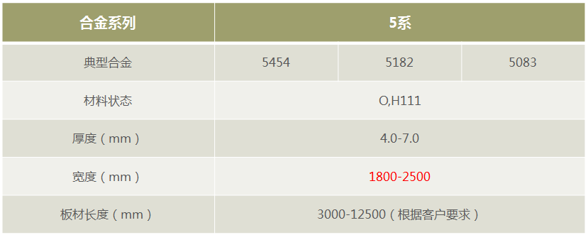 明泰鋁業(yè)罐車料5182/5454/5083鋁板-廠家直銷-按需定制