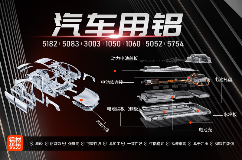 2017年新能源汽車產(chǎn)量將突破80萬輛鋁加工行業(yè)迎機遇