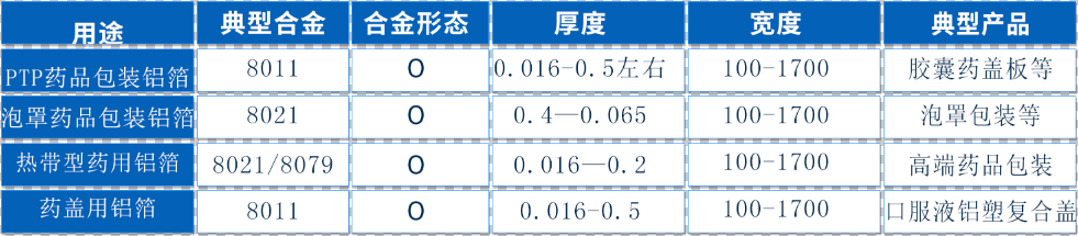 高阻隔性醫(yī)藥包裝材料——8011鋁箔現(xiàn)貨庫存_價(jià)格優(yōu)惠