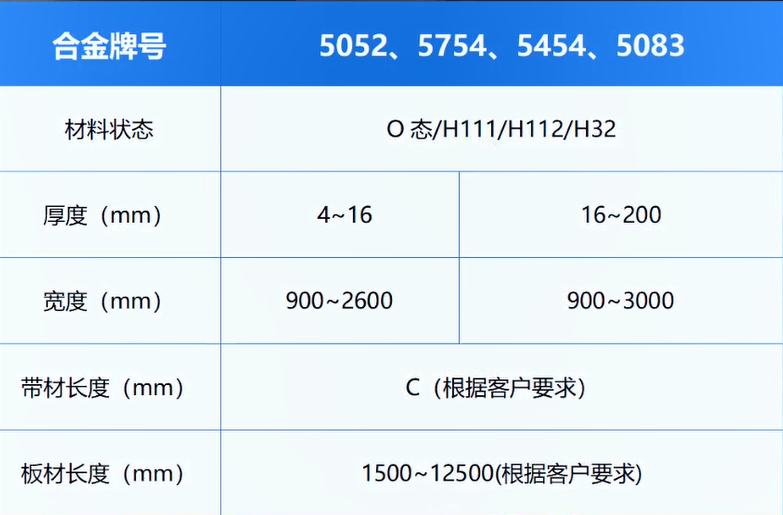 高壓開關(guān)料用鋁_電器殼體_鋁殼體_鋁合金母線管用5052-O鋁板廠家