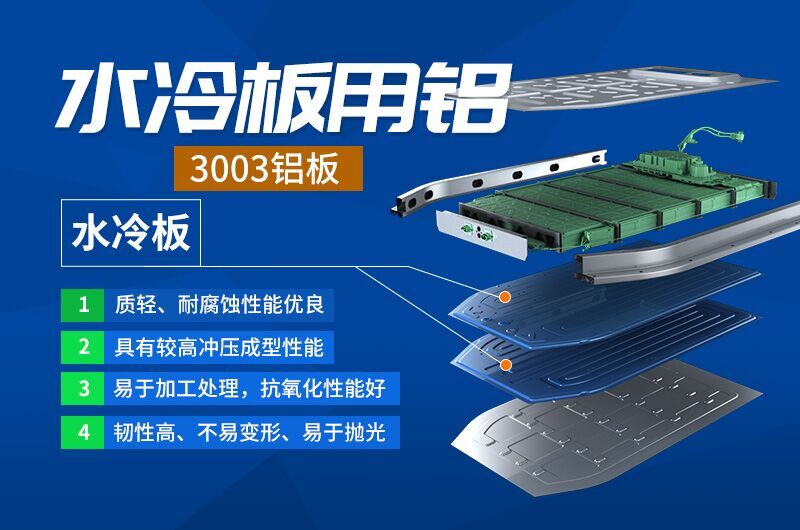 動力電池冷卻板常用材料-鋁合金-3003+4343_動力電池冷卻板_水冷板用鋁板廠家